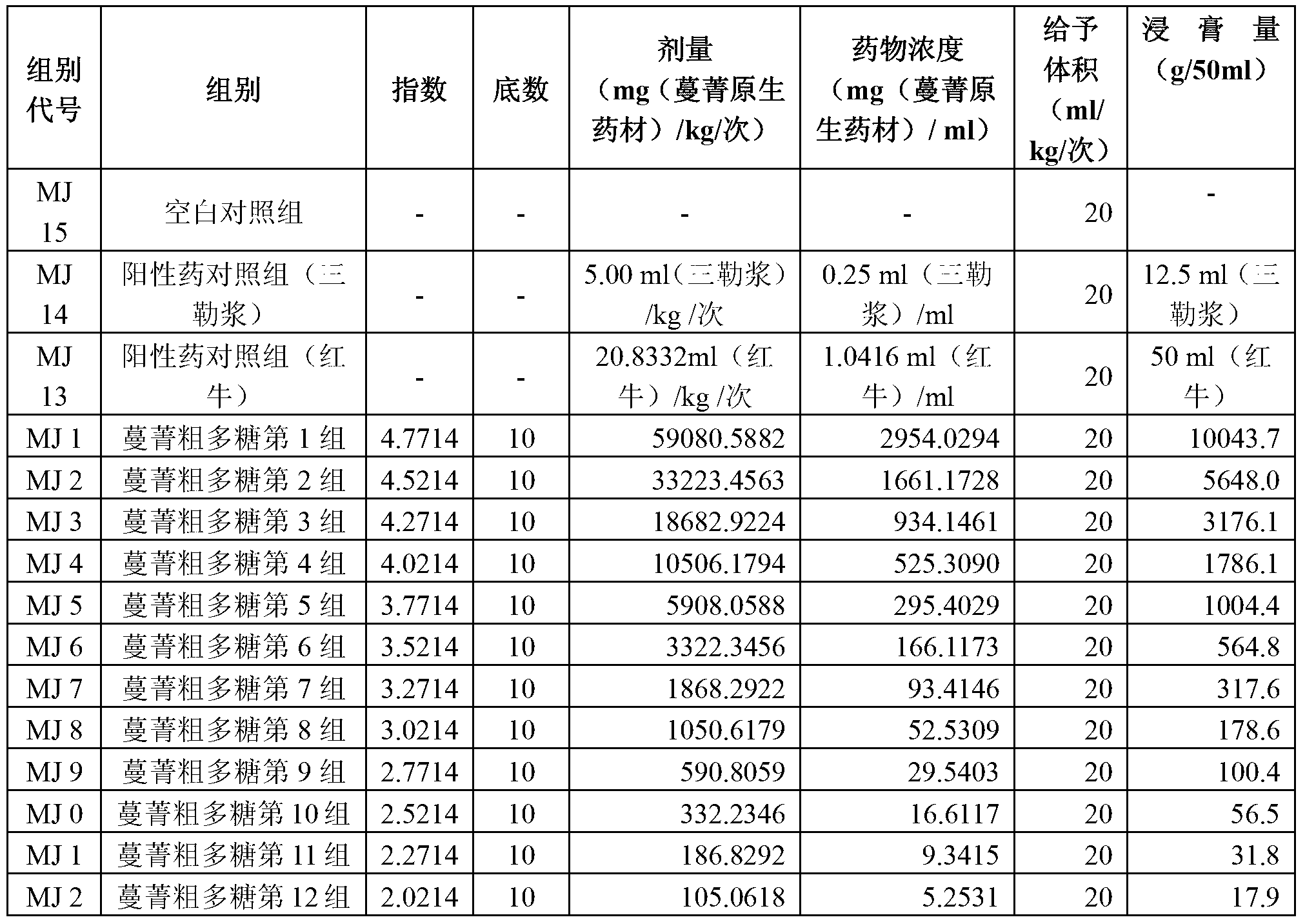 Application of turnip or turnip extract