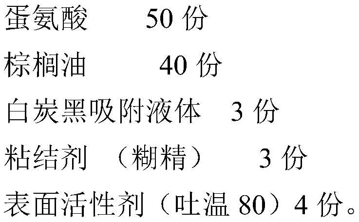 Rumen bypass product and production method thereof