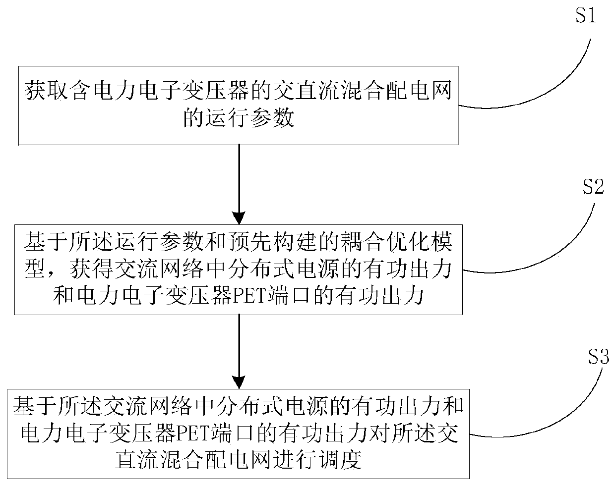 Dispatching method and system for AC/DC hybrid distribution network comprising power electronic transformer