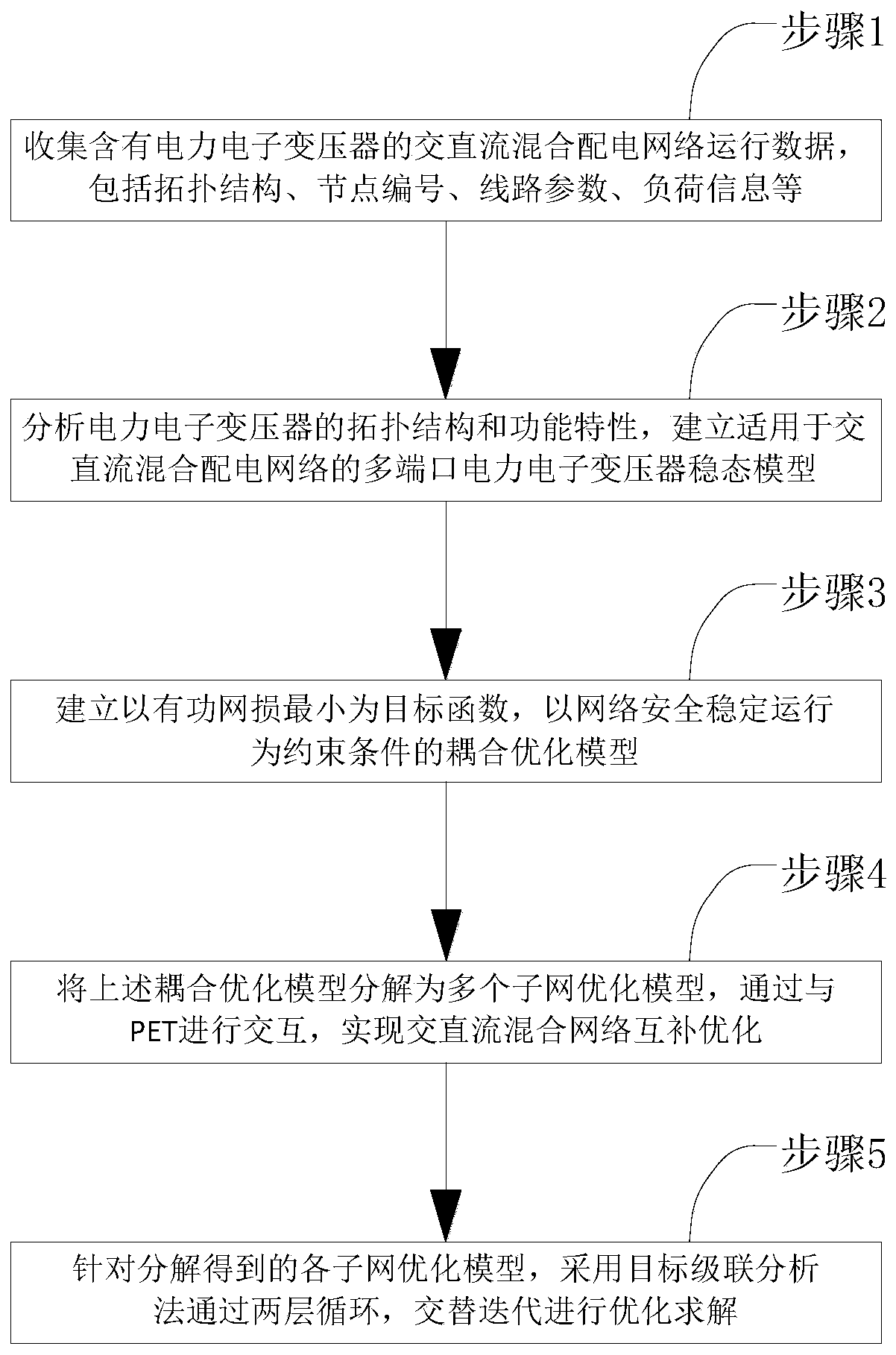 Dispatching method and system for AC/DC hybrid distribution network comprising power electronic transformer