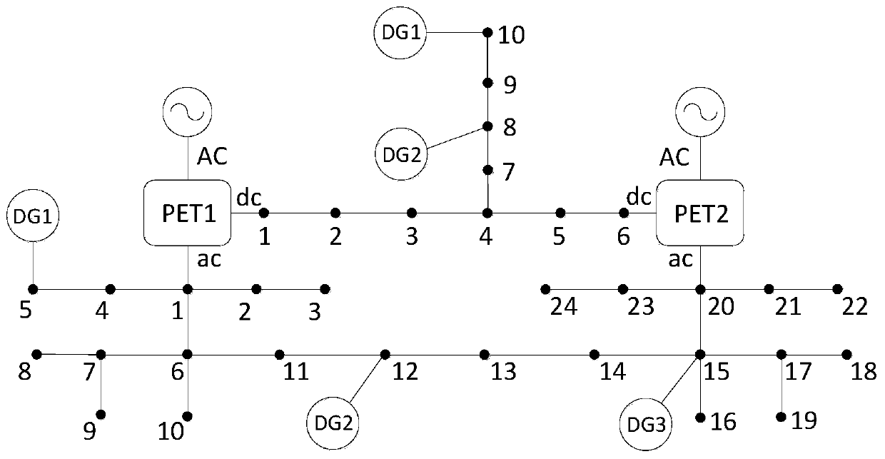 Dispatching method and system for AC/DC hybrid distribution network comprising power electronic transformer