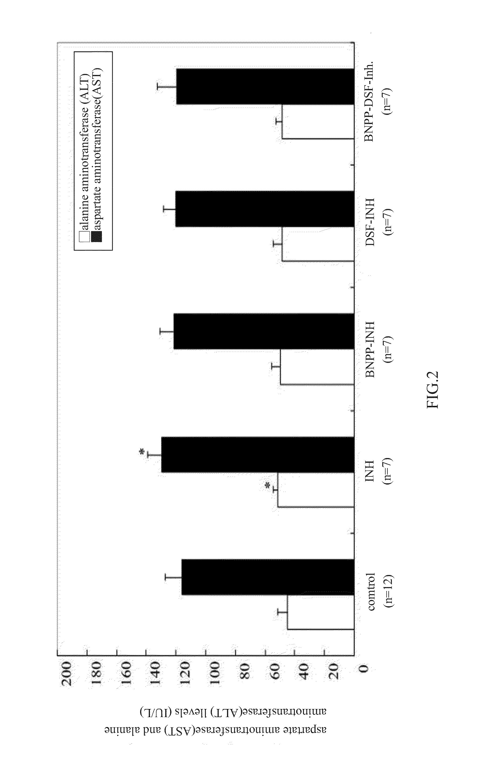 New low side effect pharmaceutical composition containing antituberculosis drugs