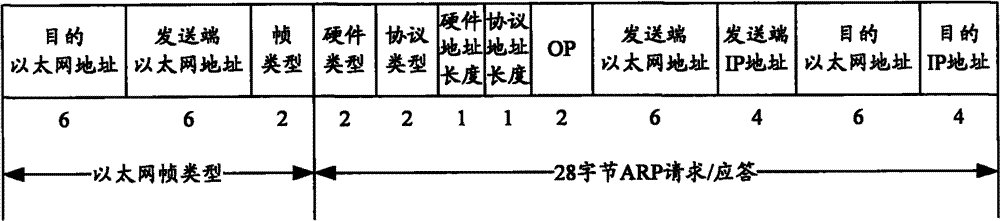 Method and system for detecting a link based on ARP protocol