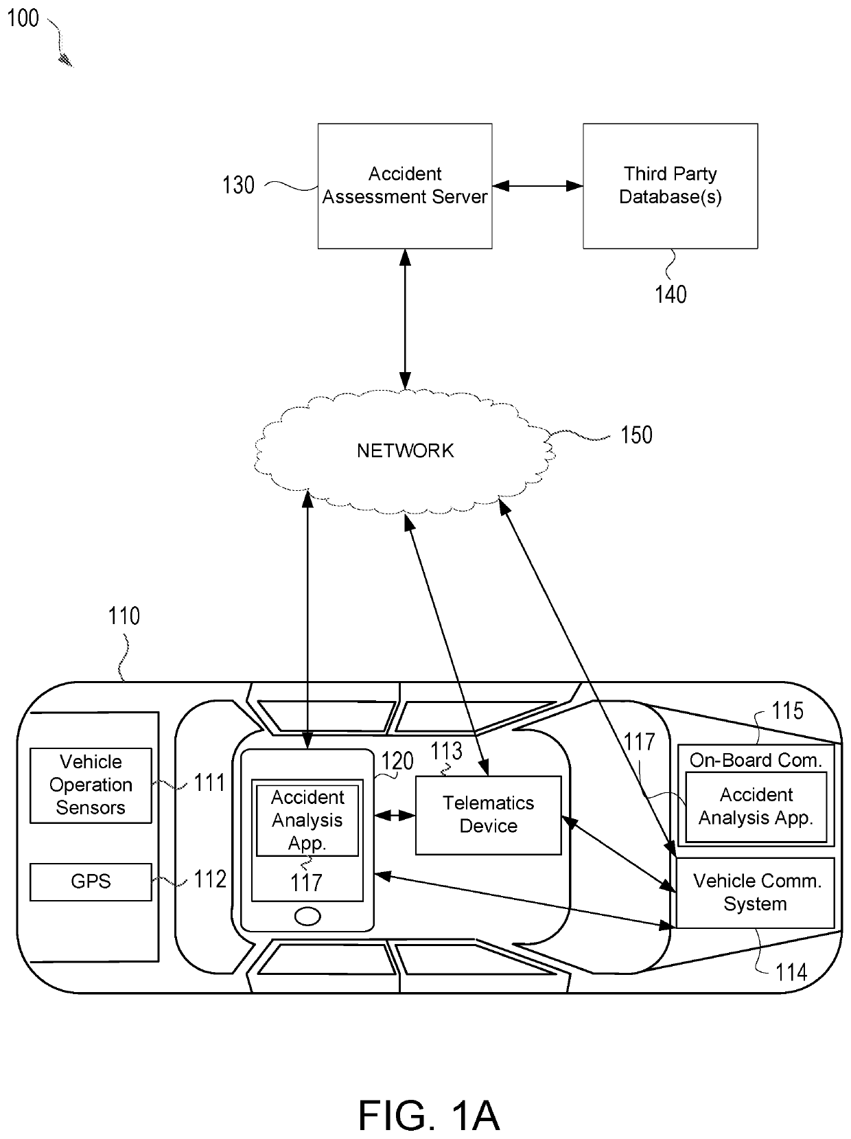 Machine learning based accident assessment