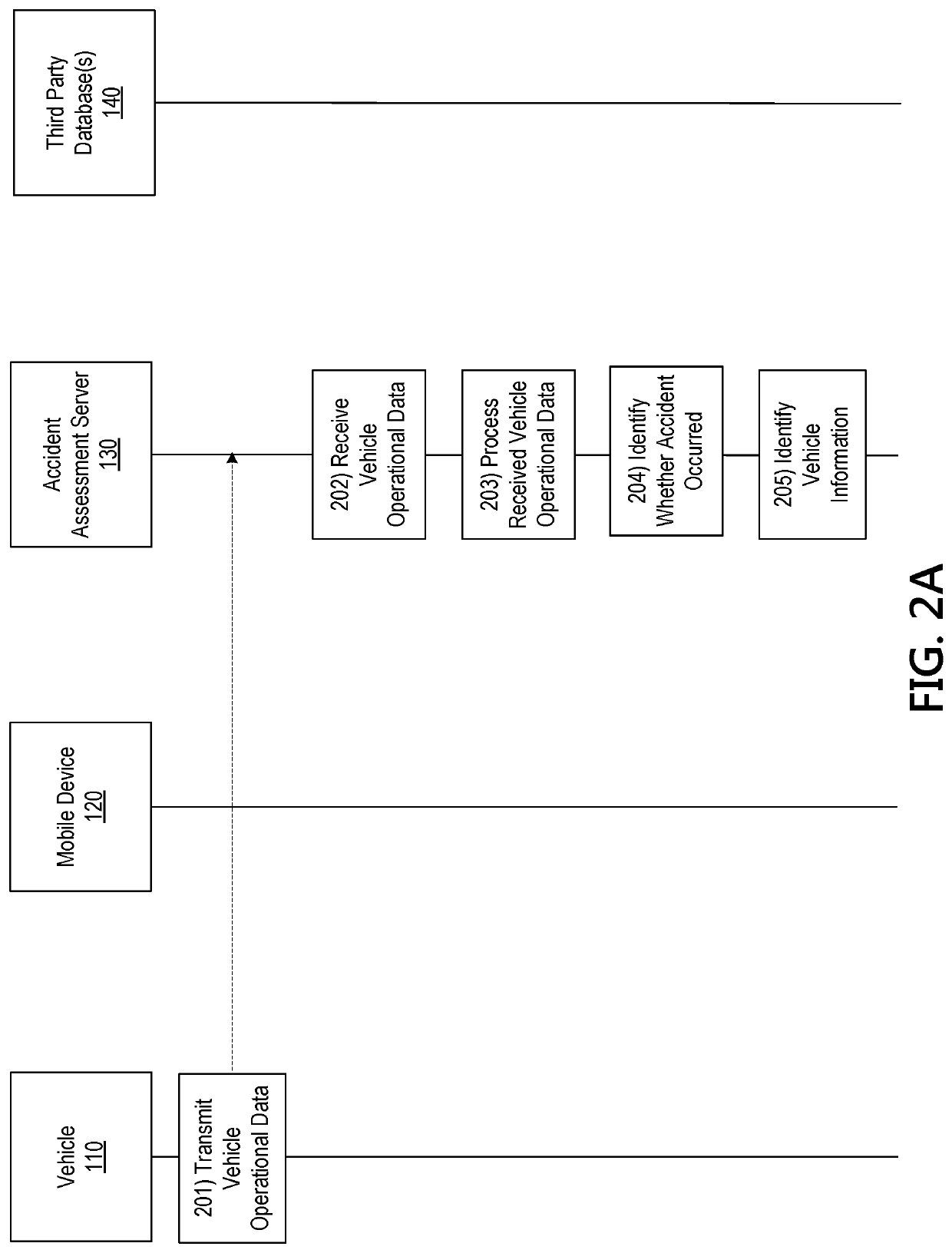 Machine learning based accident assessment