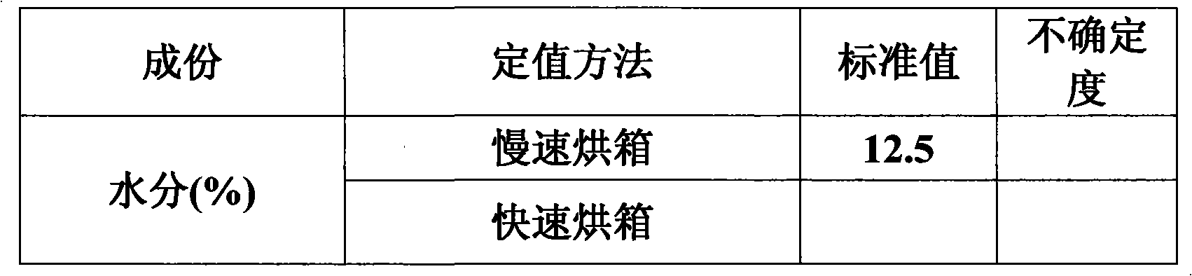 Manufacturing of tobacco water content detection standard sample and oven calibration method