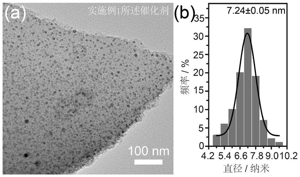 Metal bismuth nanoparticle composite material and preparation method and application thereof