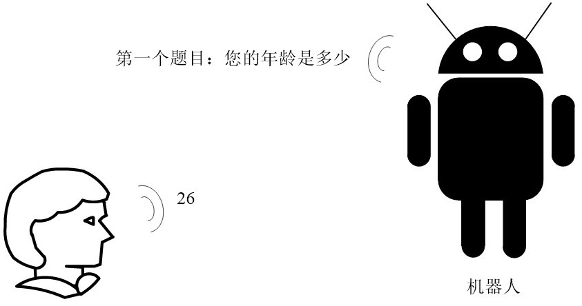 Questionnaire question bank processing method and device, and electronic equipment