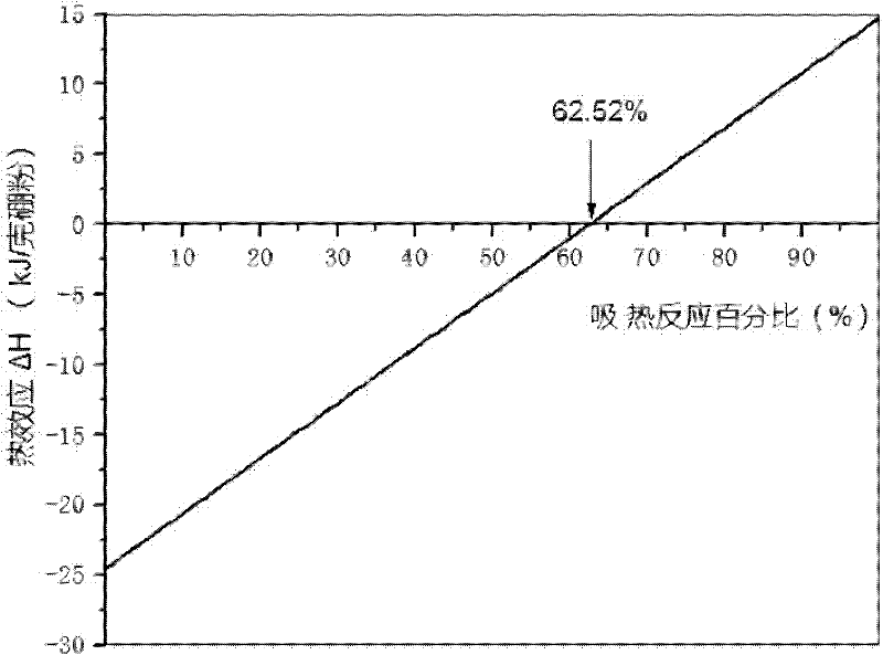 Method for preparing nano boron powder