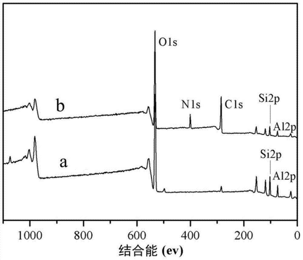 Polydopamine modified halloysite nanotube/polylactic acid composite material and its preparation and application