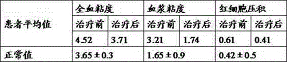 Medical applications and administration route for ozonized oil