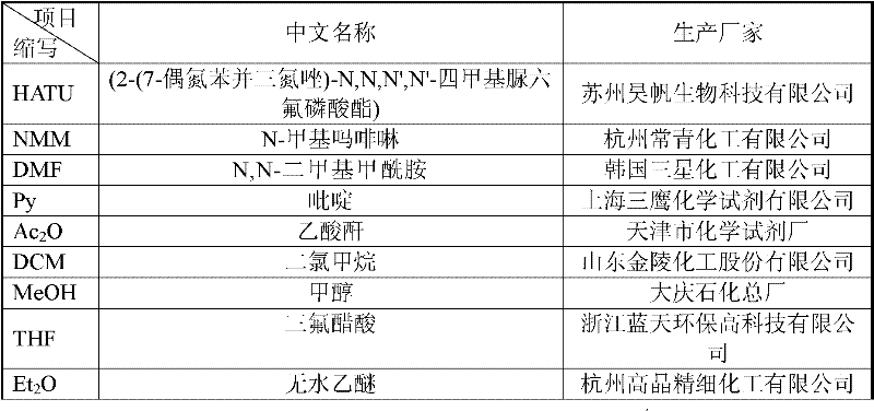 Solid Phase Synthesis of Thymosin α1