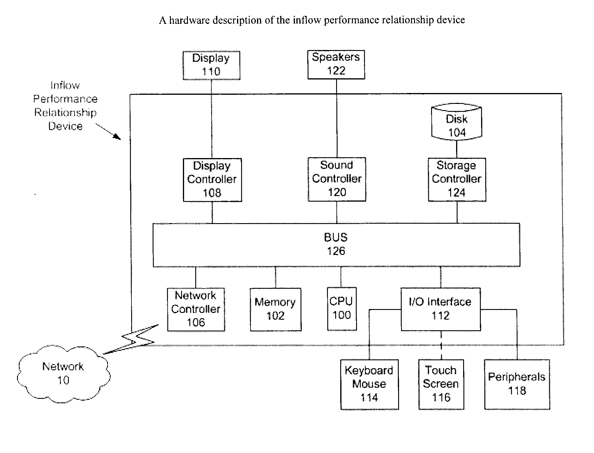 Inflow performance relationship for horizontal wells producing oil from multi-layered heterogeneous solution gas-drive reservoirs