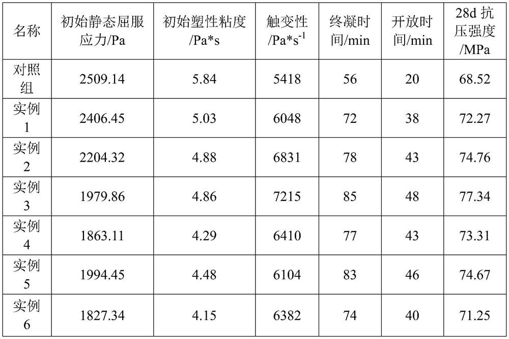 High-thixotropy 3D printing concrete with long opening time and preparation method thereof