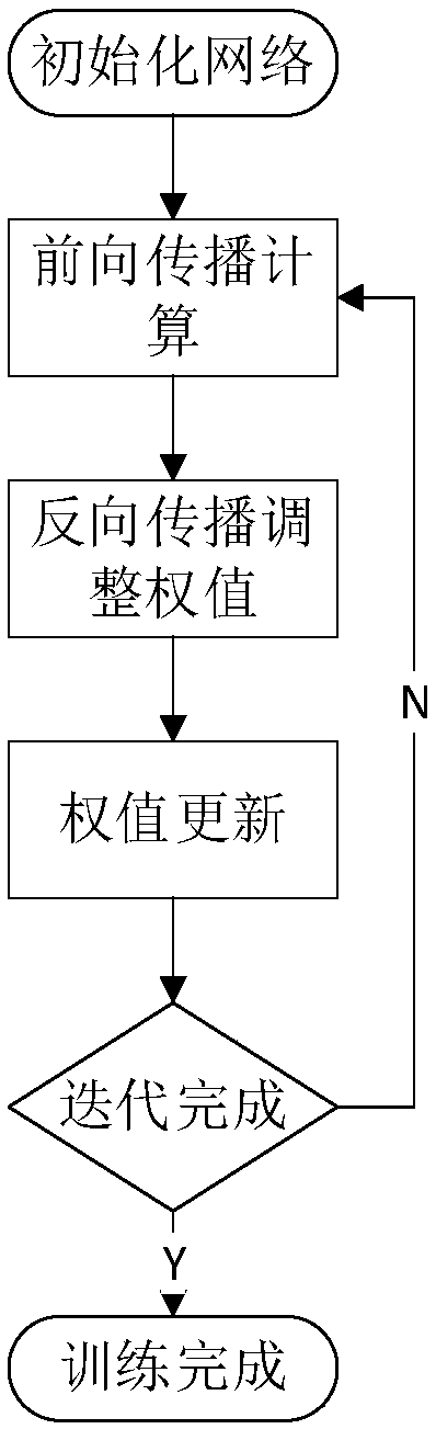 Method for detecting fruit target in using apple pick-up robot based on deep learning