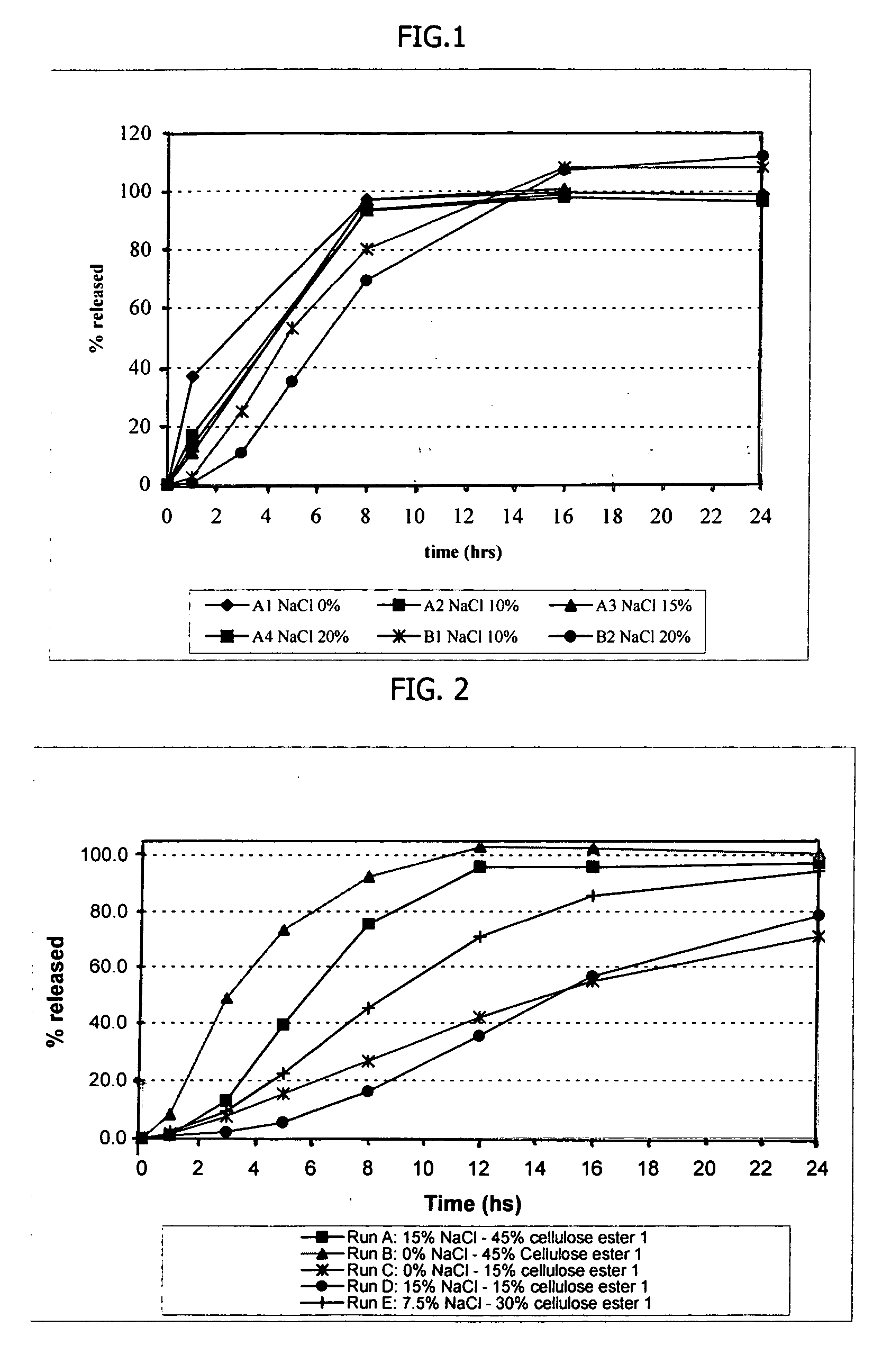 Osmotic device containing amantadine and an osmotic salt