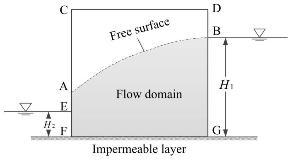 An Optimal Algorithm for Solving Seepage Free Surface Based on Radial Cardinal Point Interpolation Method