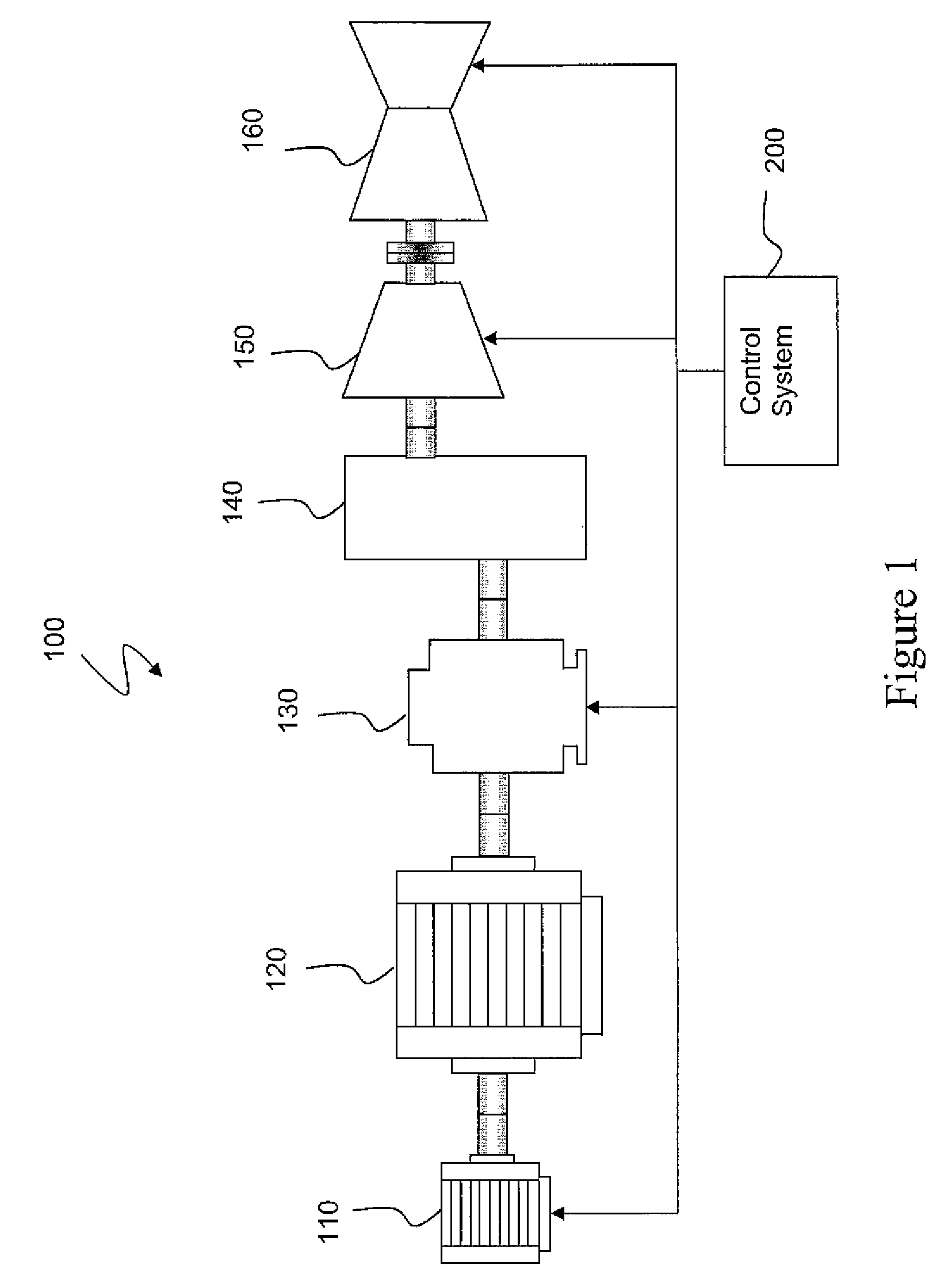 Mechanical drive train for testing full scale compressor rigs and gas turbines