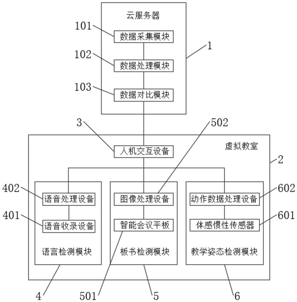 Quantitative evaluation system for teaching state of normal school students