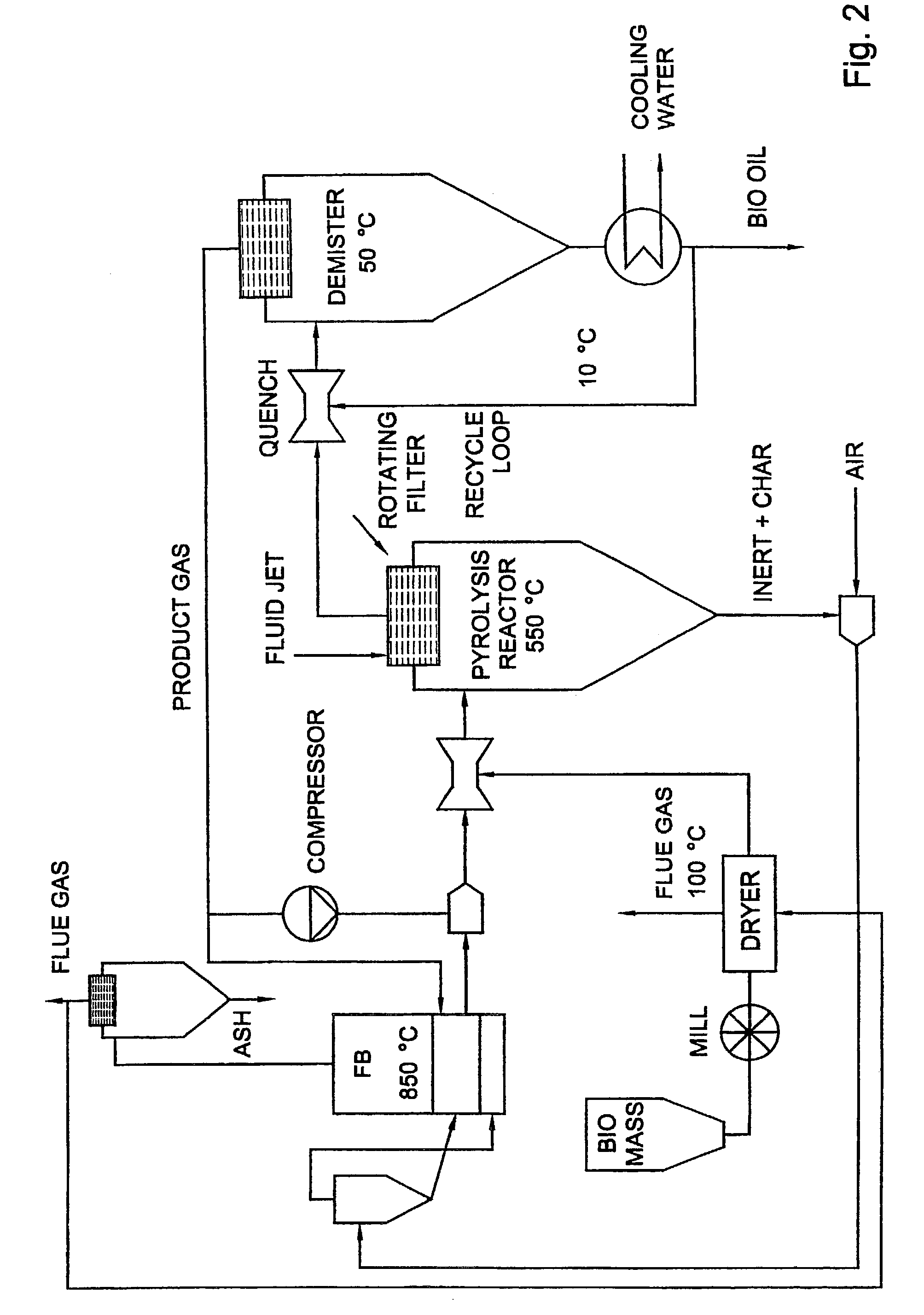 Flash-pyrolysis in a cyclone