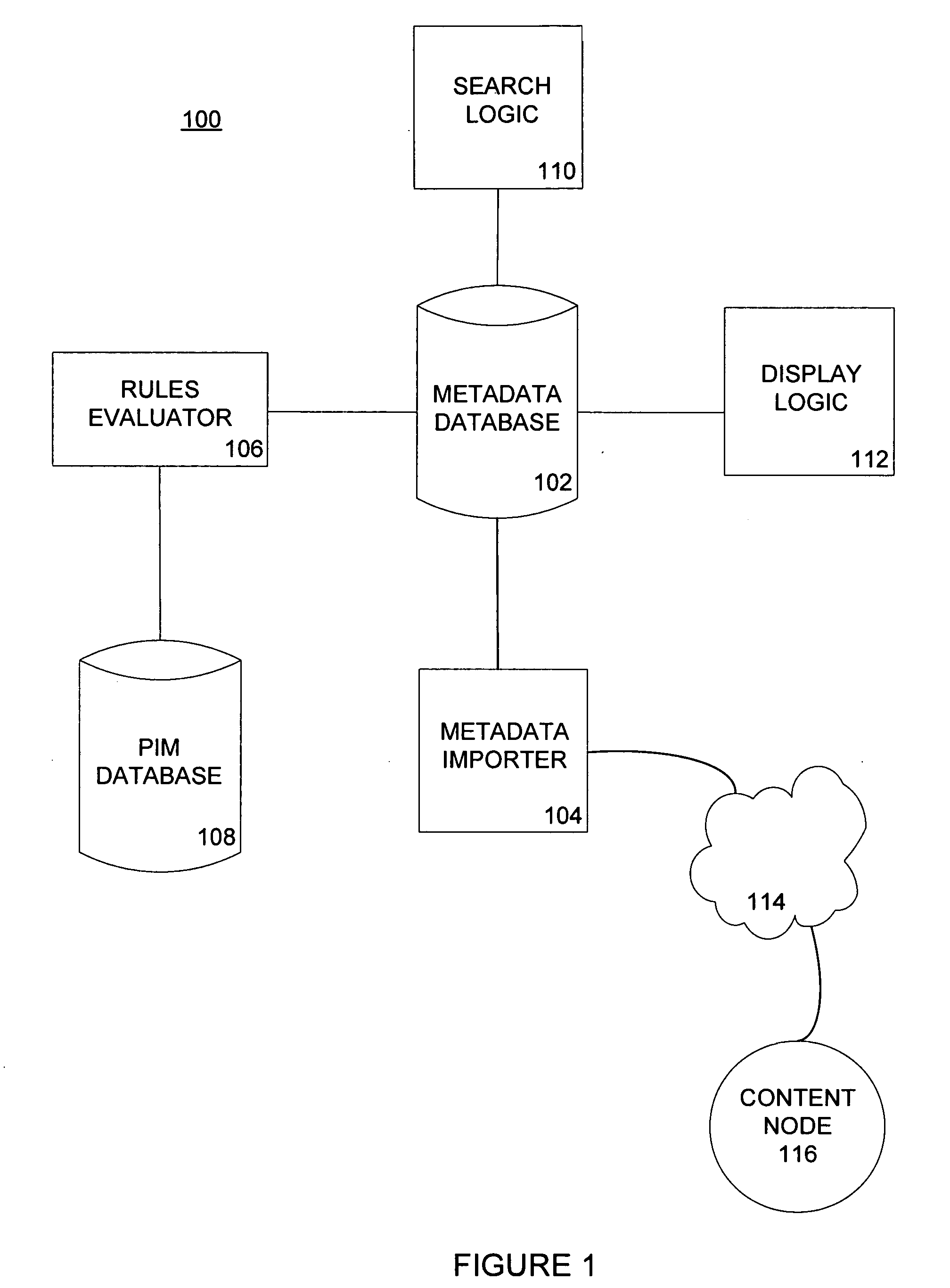 Media object organization across information management services