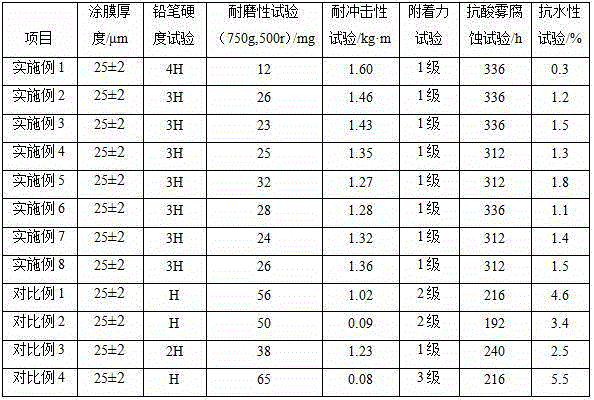 Preparation method for coating film capable of enhancing hardness and toughness of soft package lithium battery