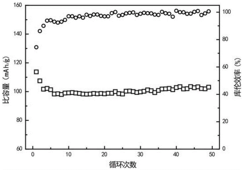 Method for manufacturing anode materials for sodium ion batteries and application of anode materials