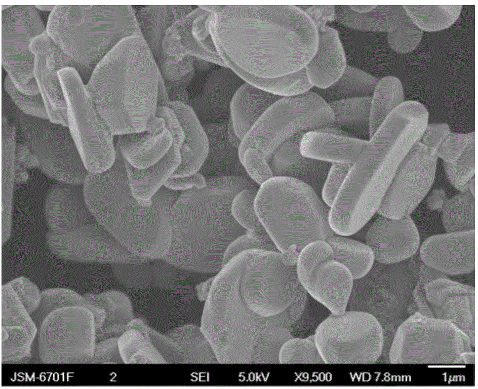 Method for manufacturing anode materials for sodium ion batteries and application of anode materials