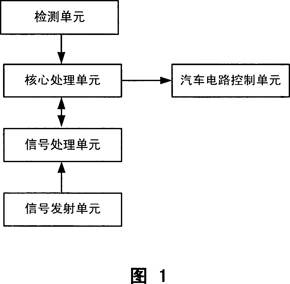 An automobile anti-theft apparatus and method