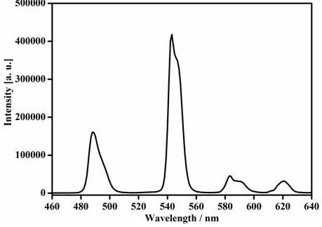 Rare earth terbium-based molecular crystalline green light material and preparation method thereof