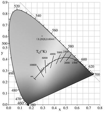 Rare earth terbium-based molecular crystalline green light material and preparation method thereof