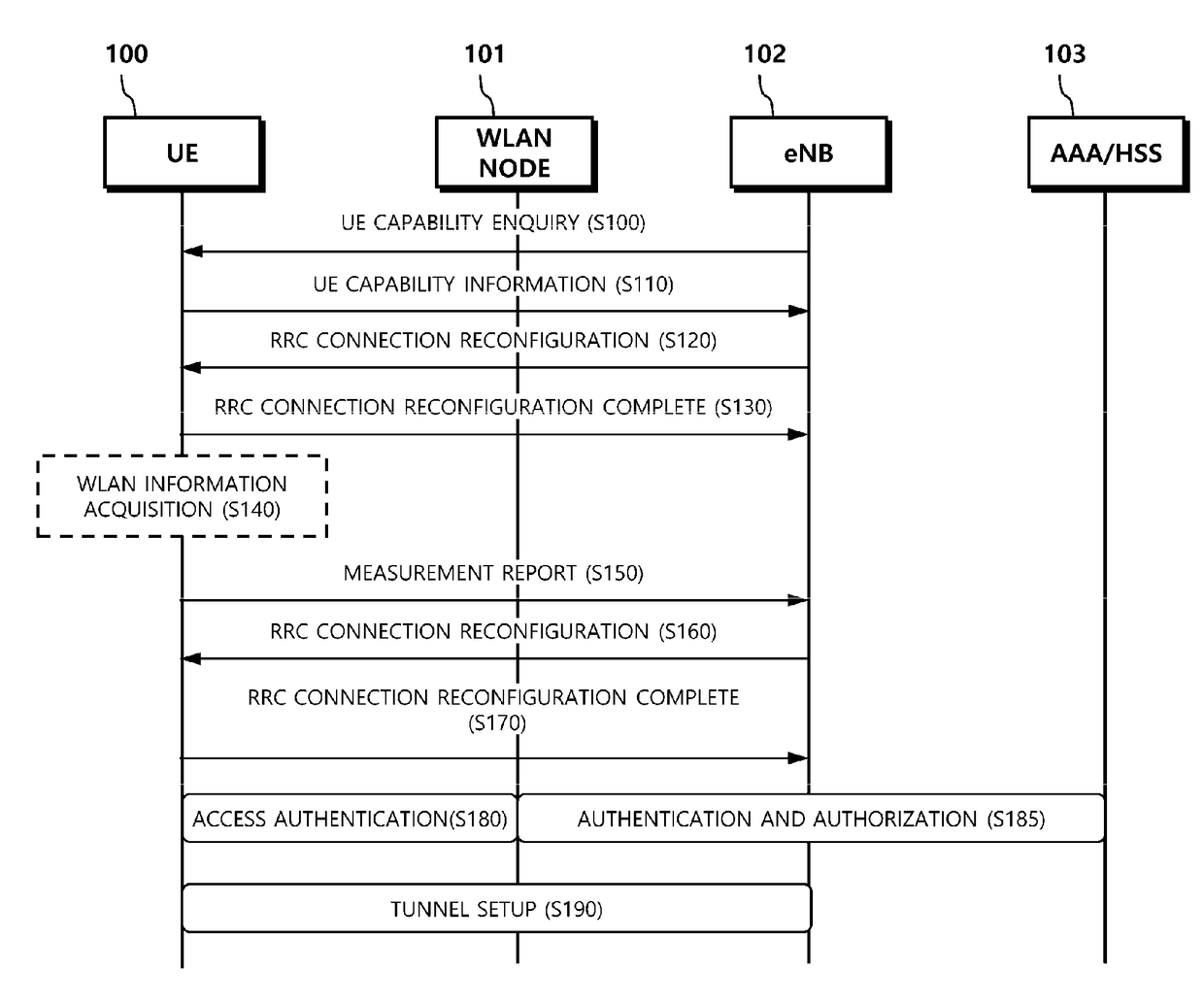 Method and apparatus for transmitting and receiving data using WLAN radio resources