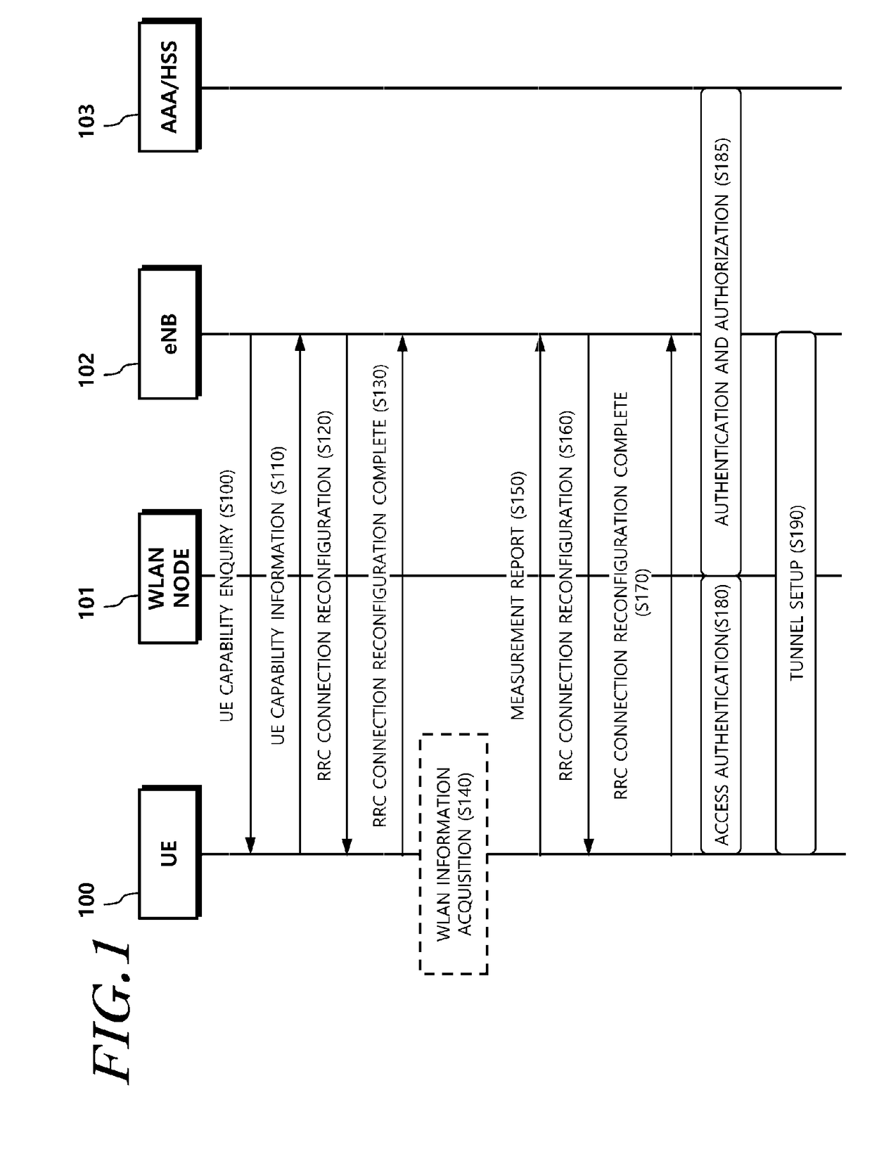 Method and apparatus for transmitting and receiving data using WLAN radio resources