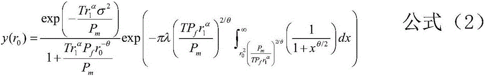 Interference coordination method based on interference protection area