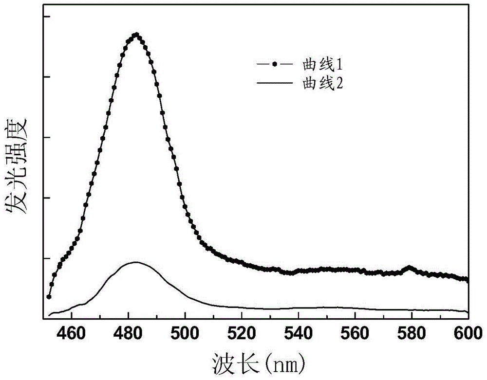 Terbium/ytterbium-codoped alkali gallium tungstate up-conversion luminescent material, preparation method and application thereof