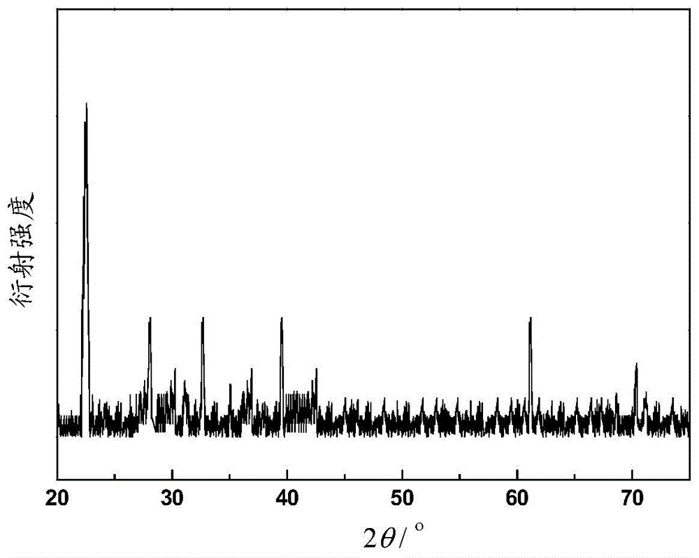 Terbium/ytterbium-codoped alkali gallium tungstate up-conversion luminescent material, preparation method and application thereof