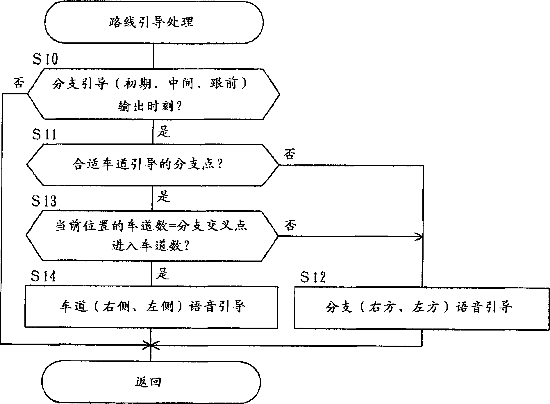 Navigation apparatus and navigation program