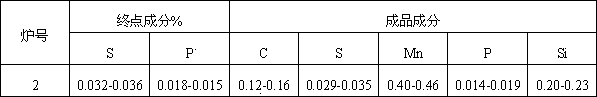 Composite silicomanganese deoxidizer and preparation method thereof