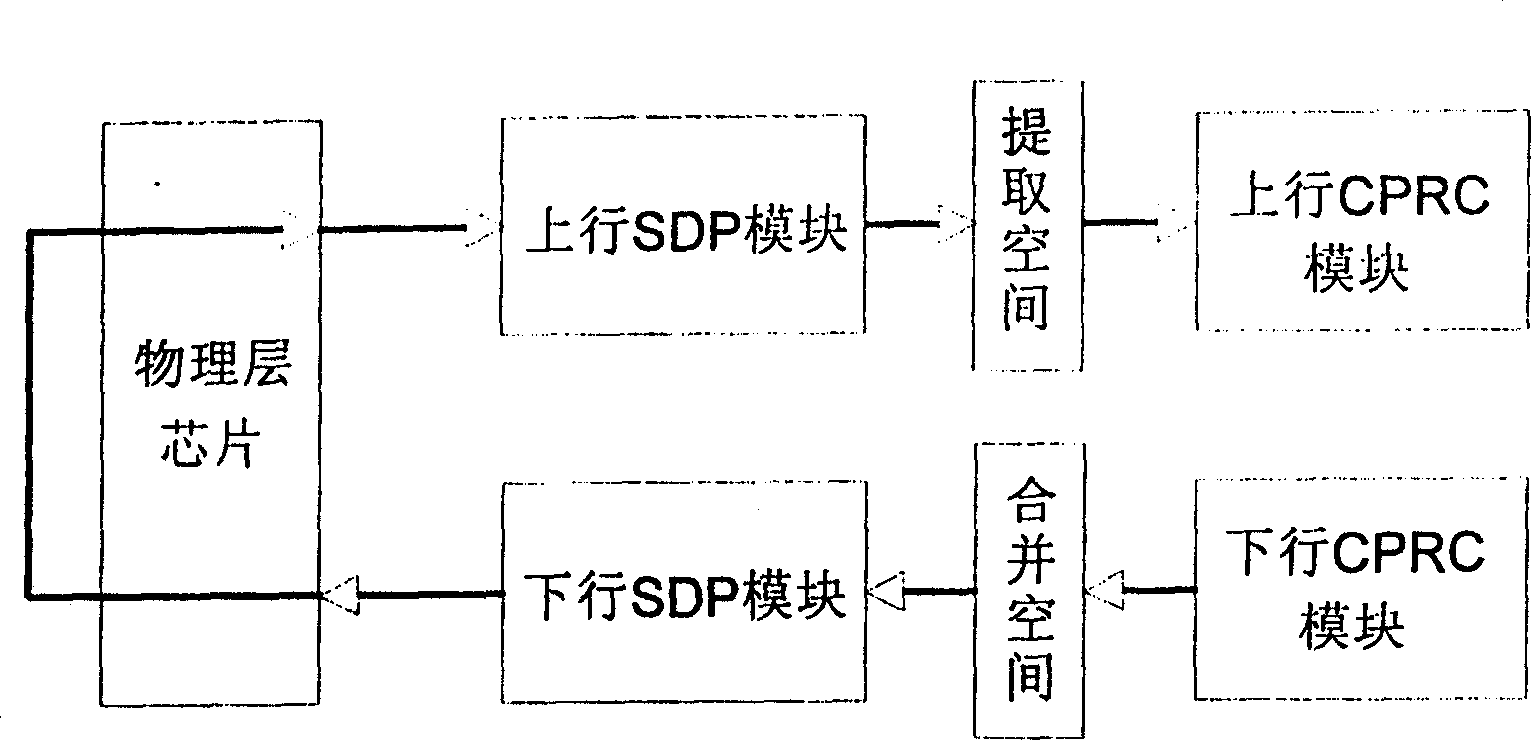 Method for realizing network address conversion