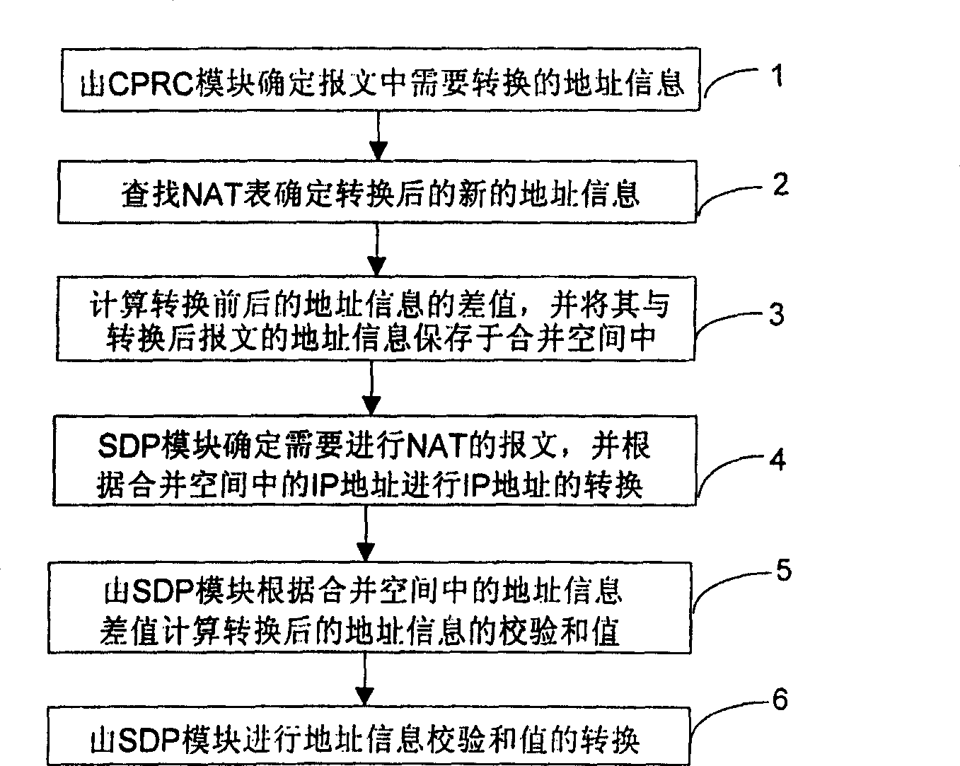 Method for realizing network address conversion