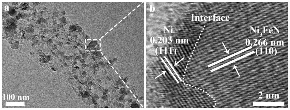 V-Ni3FeN/Ni-coated N-GTs full-electrolysis water electric catalyst constructed based on doping and heterojunction strategies