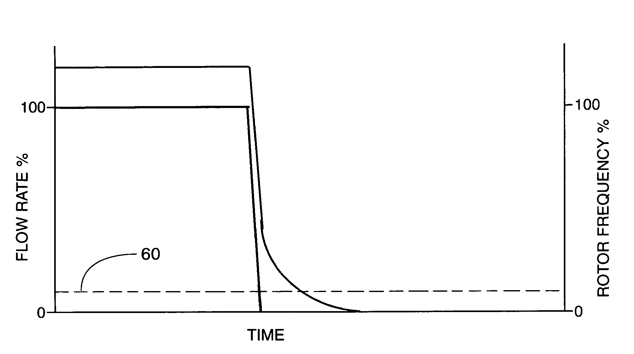 Method for determining and correcting for turbine meter overspin at the instantaneous stoppage of flow rate