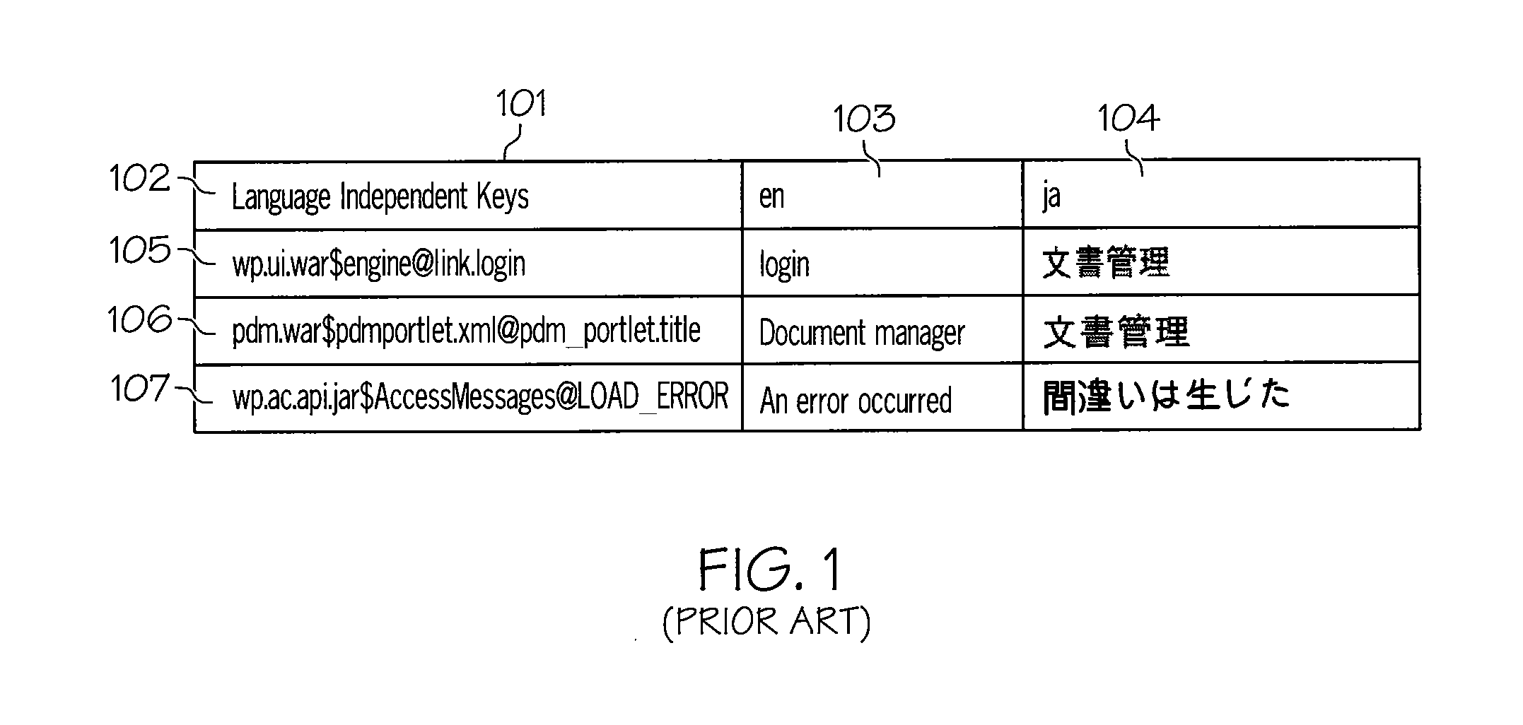 Automatically Identifying Unique Language Independent Keys Correlated With Appropriate Text Strings of Various Locales By Value and Key Searches