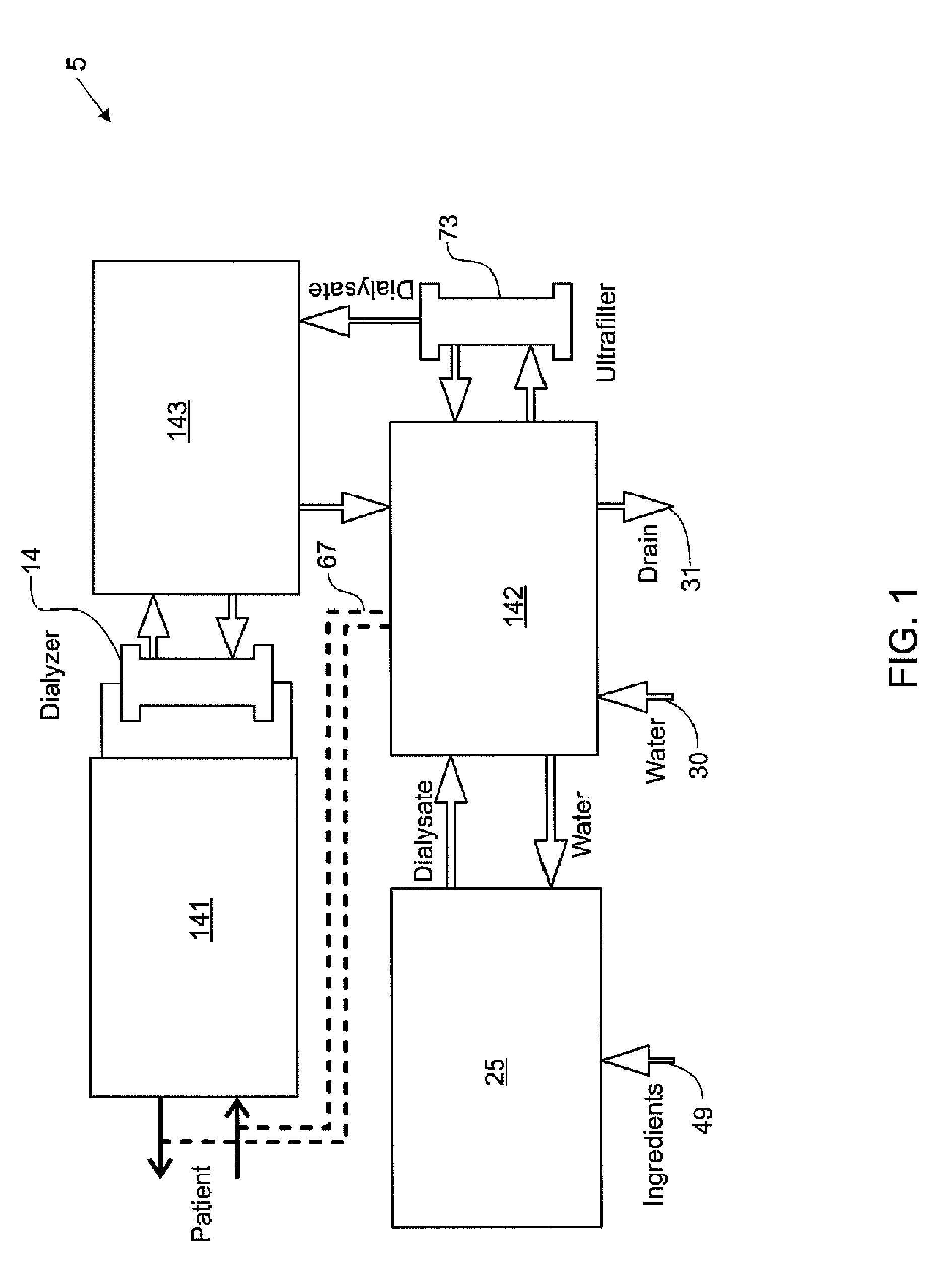 Dialyzer cartridge mounting arrangement for a hemodialysis system