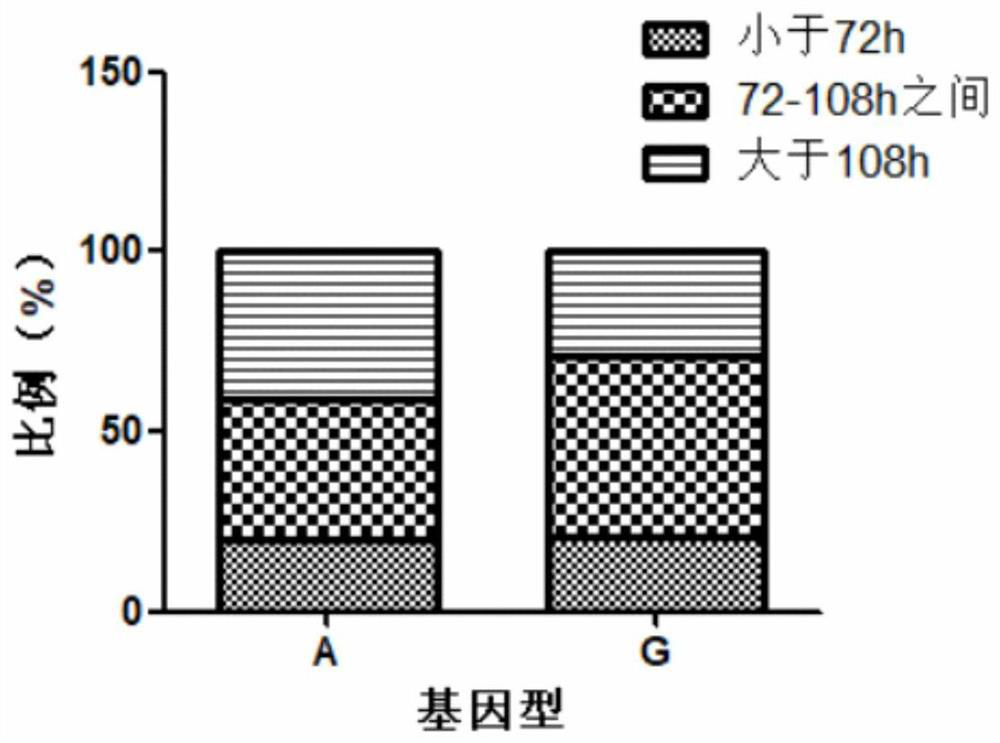 SNP (Single Nucleotide Polymorphism) molecular marker for improving disease resistance of procambarus clarkii and application