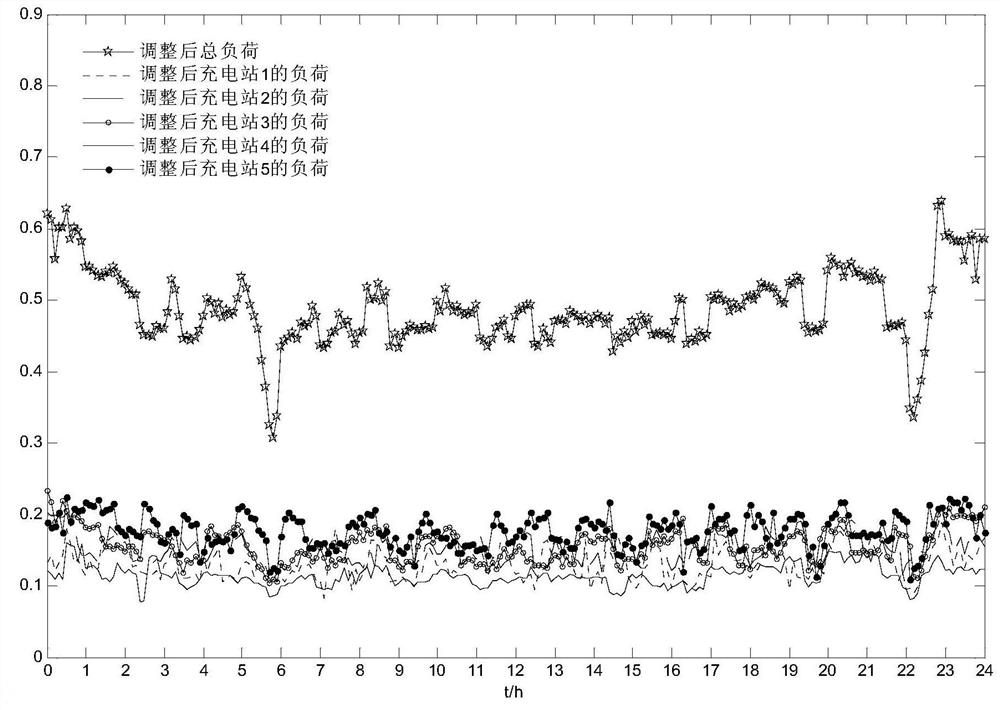 Auxiliary decision-making method for electric vehicle users' charging selection considering transmission congestion