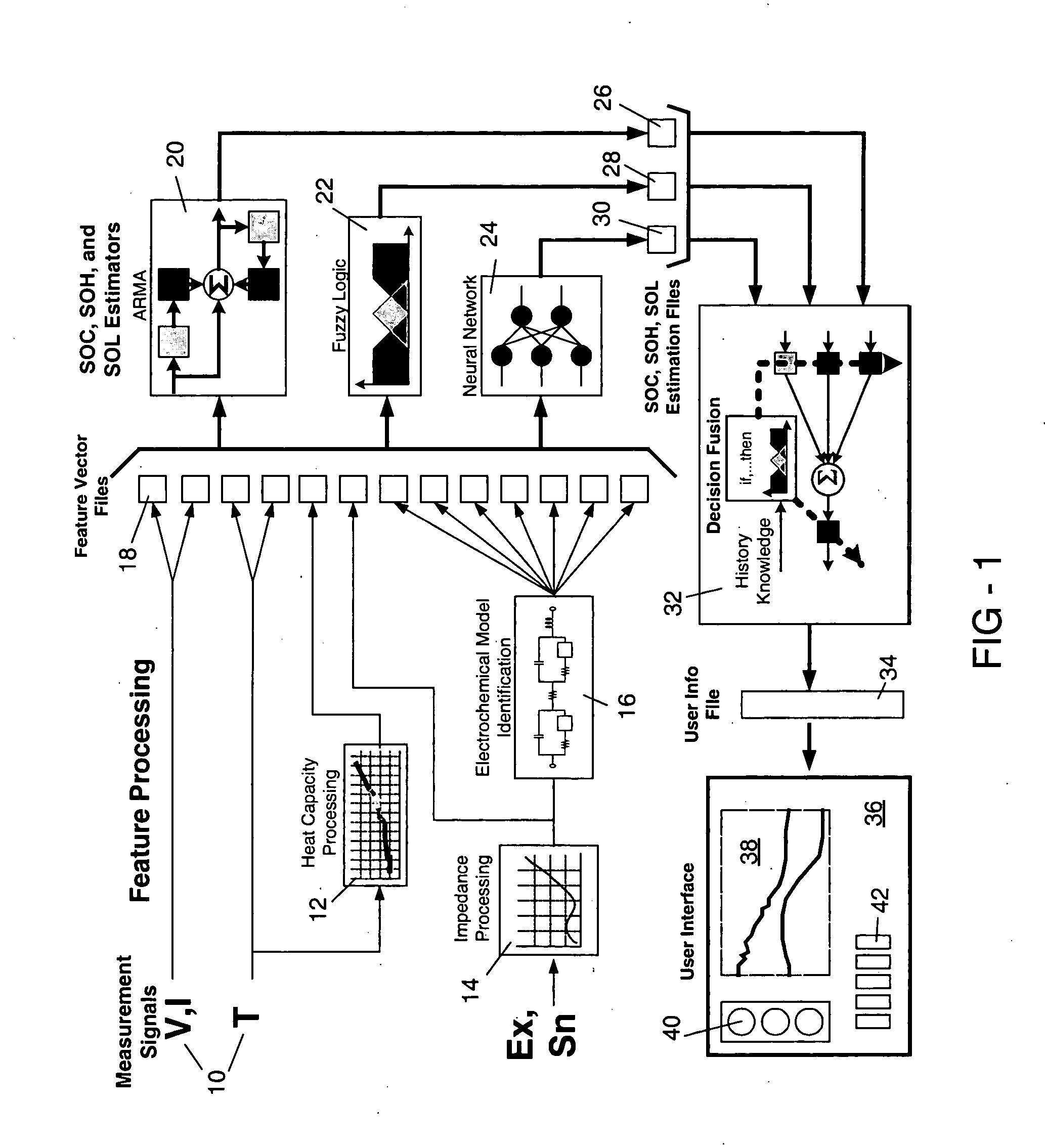 Model-based predictive diagnostic tool for primary and secondary batteries