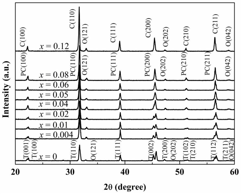 High-dielectric low-loss doped barium calcium titanate ceramic and preparation method thereof