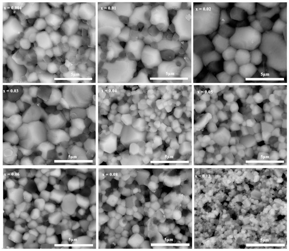 High-dielectric low-loss doped barium calcium titanate ceramic and preparation method thereof