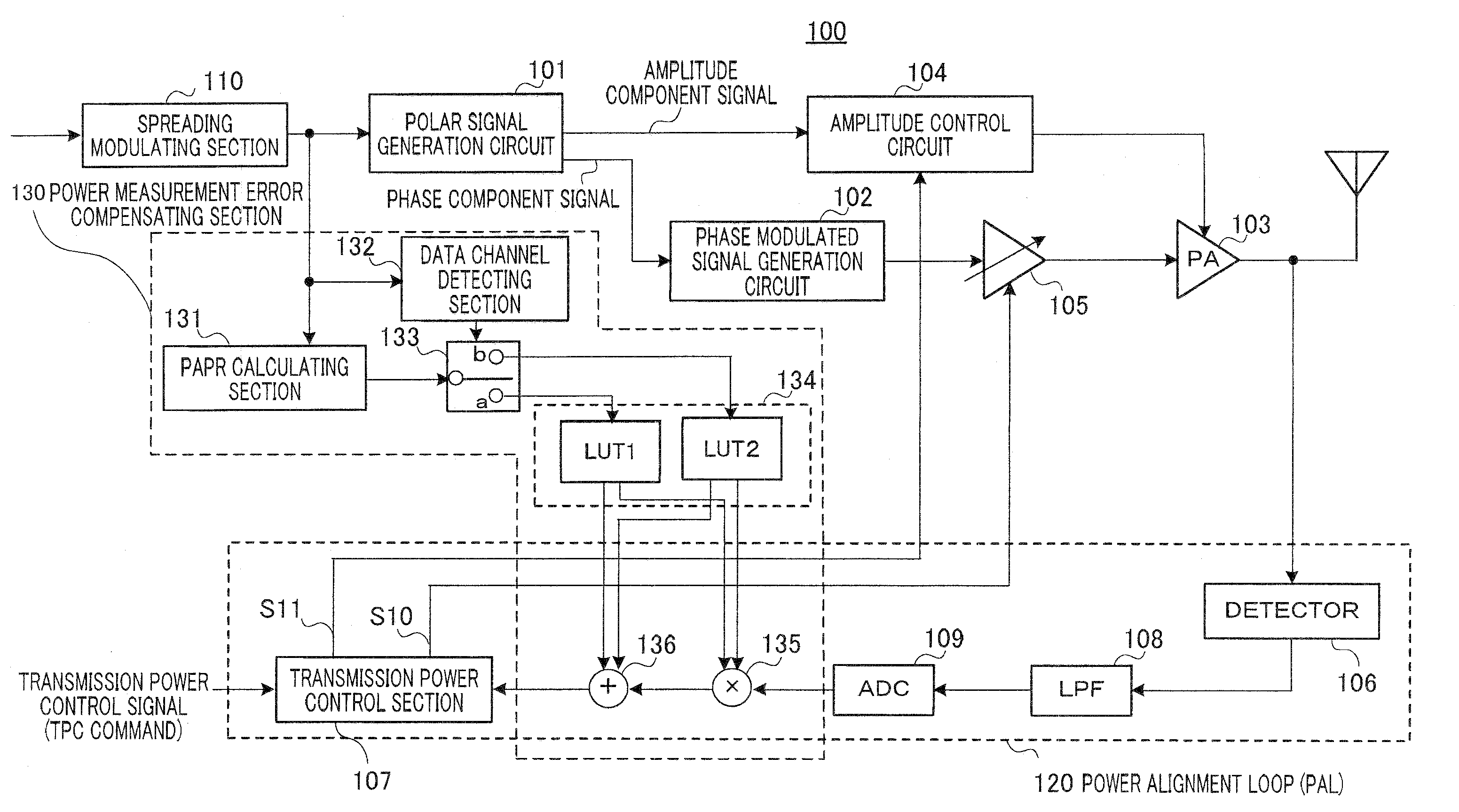 Polar modulation transmission apparatus